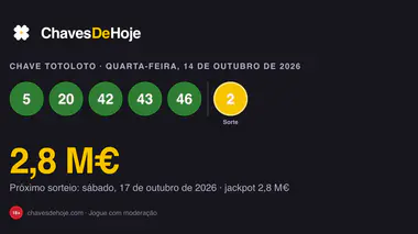 Chave do Totoloto de quarta-feira, 14 de outubro de 2026: números, Número da Sorte e prémios
