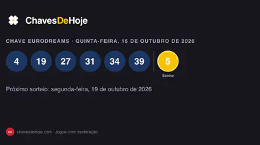 Chave do EuroDreams de quinta-feira, 15 de outubro de 2026: números, Número de Sonho e prémios