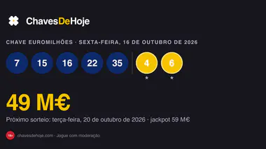 Chave do Euromilhões de sexta-feira, 16 de outubro de 2026: números, estrelas e prémios